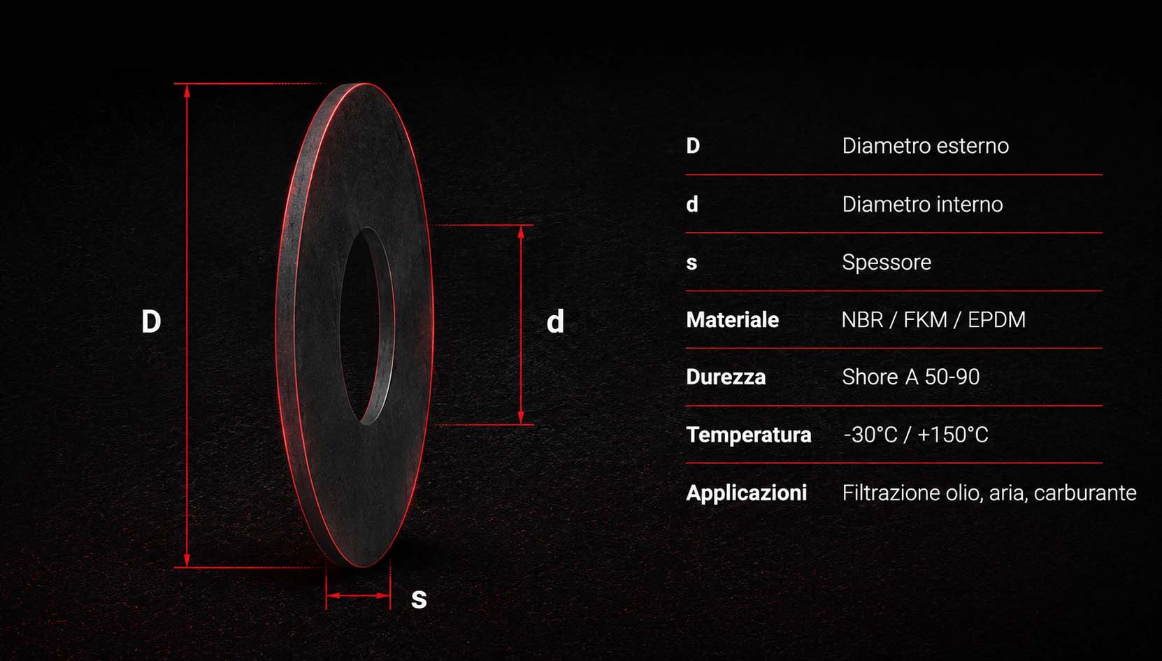 Schema tecnico Membrane per filtri